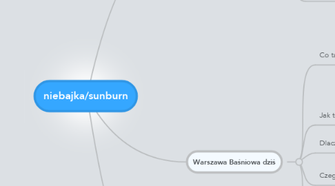 Mind Map: niebajka/sunburn