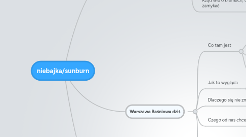 Mind Map: niebajka/sunburn