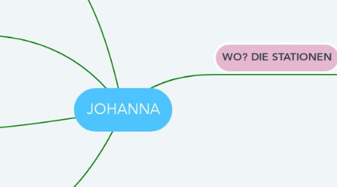 Mind Map: JOHANNA