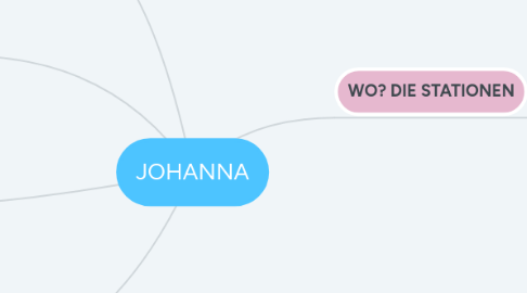 Mind Map: JOHANNA