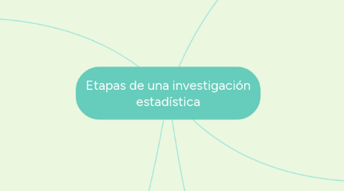 Mind Map: Etapas de una investigación estadística