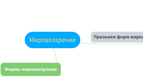 Mind Map: Мировоззрение