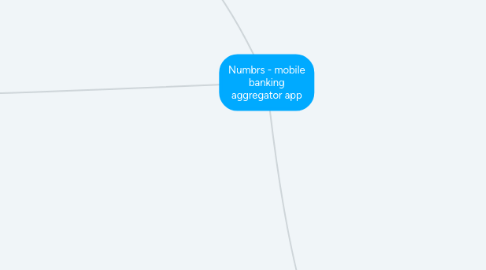 Mind Map: Numbrs - mobile banking aggregator app