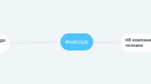 Mind Map: #eatclub