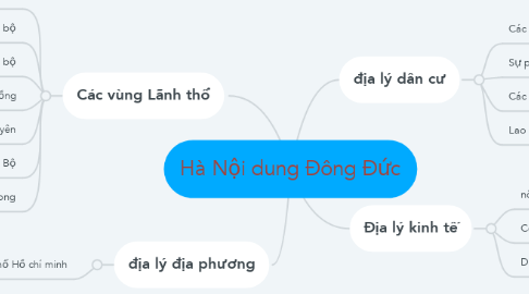 Mind Map: Hà Nội dung Đông Đức