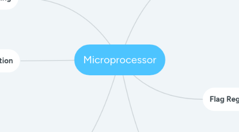 Mind Map: Microprocessor