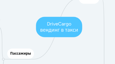 Mind Map: DriveCargo вендинг в такси