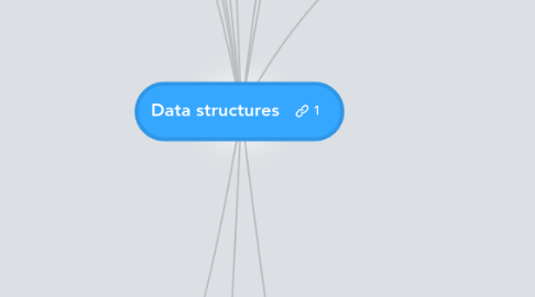Mind Map: Data structures