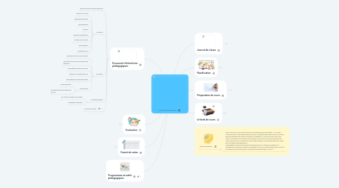 Mind Map: Les outils du professeur