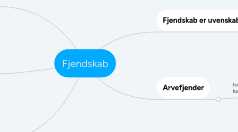 Mind Map: Fjendskab