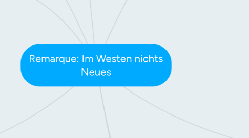 Mind Map: Remarque: Im Westen nichts Neues