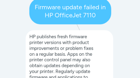 Mind Map: Firmware update failed in HP OfficeJet 7110