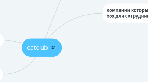 Mind Map: eatclub