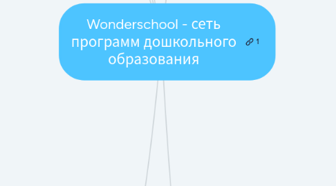 Mind Map: Wonderschool - сеть программ дошкольного образования