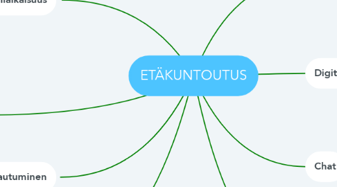 Mind Map: ETÄKUNTOUTUS