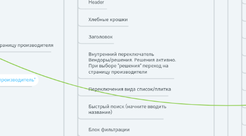 Mind Map: Axoftglobal.com