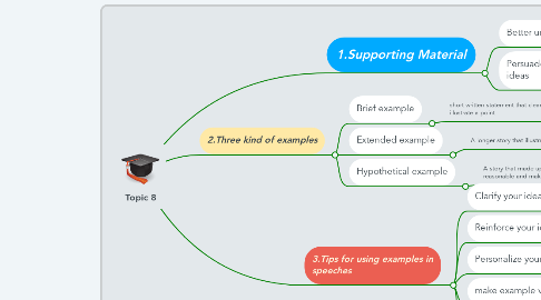 Mind Map: Topic 8