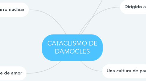 Mind Map: CATACLISMO DE DAMOCLES