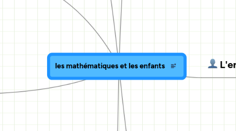 Mind Map: les mathématiques et les enfants