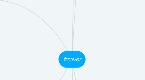 Mind Map: #rover