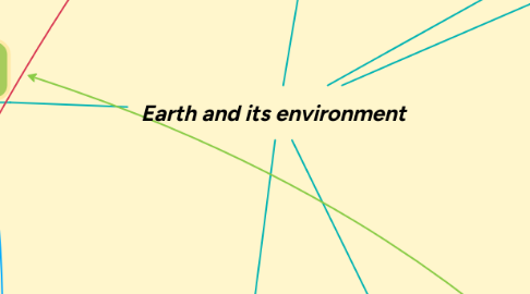 Mind Map: Earth and its environment