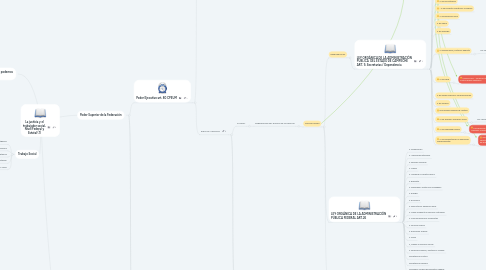 Mind Map: La justicia y el trabajador social, Nivel Federal y Estatal (1)