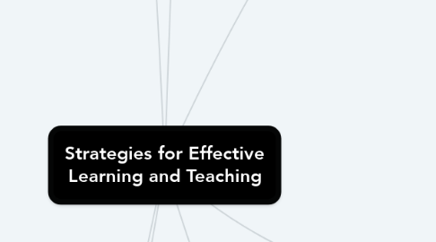 Mind Map: Strategies for Effective Learning and Teaching