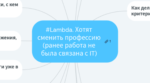 Mind Map: #Lambda. Хотят сменить профессию (ранее работа не была связана с IT)