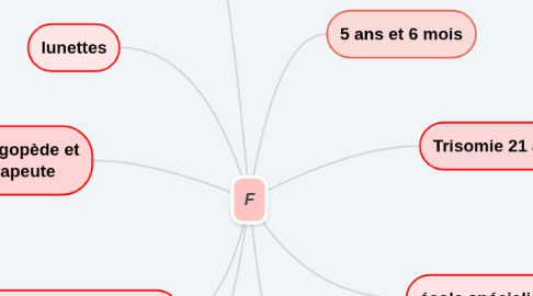 Mind Map: Intelligence