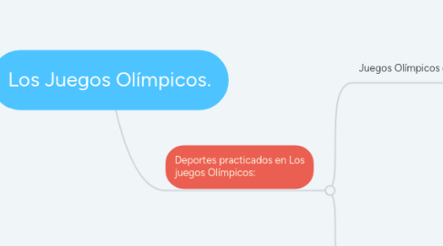 Mind Map: Los Juegos Olímpicos.