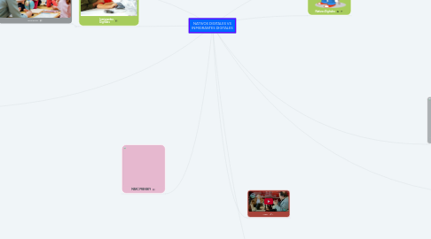 Mind Map: NATIVOS DIGITALES VS INMIGRANTES DIGITALES