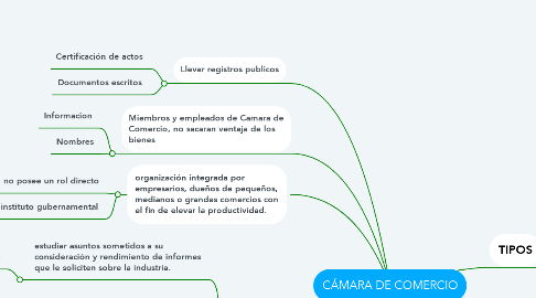 Mind Map: CÁMARA DE COMERCIO