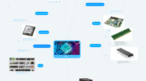 Mind Map: Hardware