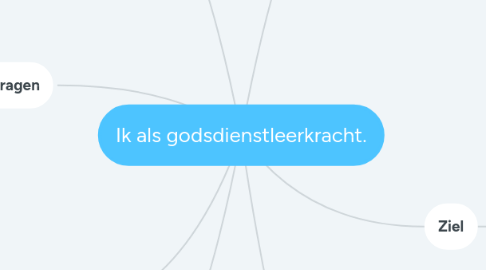 Mind Map: Ik als godsdienstleerkracht.