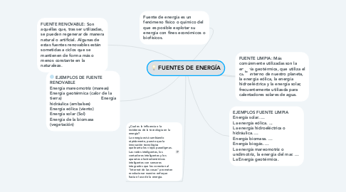 Mind Map: FUENTES DE ENERGÍA