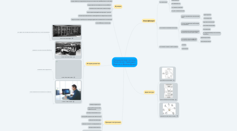 Mind Map: Операционная система Выполнили: Тарвердян Мартин и Иванов Денис