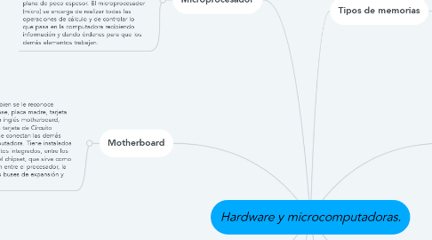 Mind Map: Hardware y microcomputadoras.
