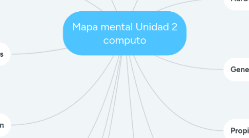 Mind Map: Mapa mental Unidad 2 computo