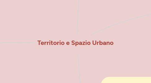 Mind Map: Territorio e Spazio Urbano