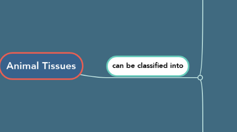 Mind Map: Animal Tissues