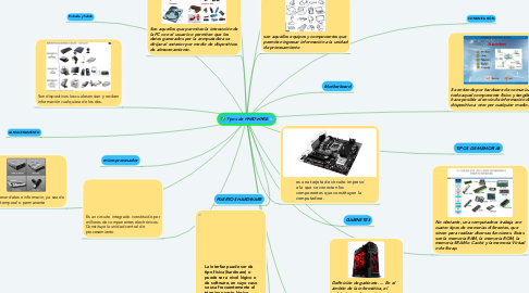 Mind Map: Tipos de HARDWARE