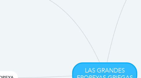 Mind Map: LAS GRANDES EPOPEYAS GRIEGAS