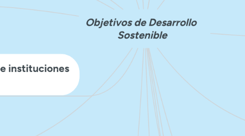 Mind Map: Objetivos de Desarrollo Sostenible