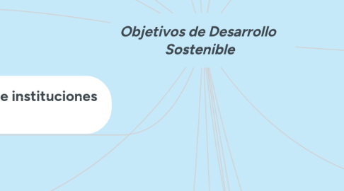 Mind Map: Objetivos de Desarrollo  Sostenible