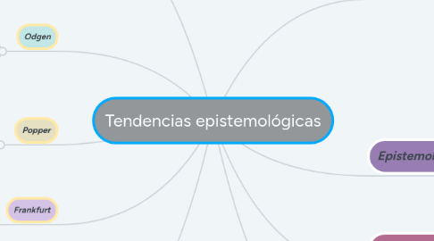 Mind Map: Tendencias epistemológicas