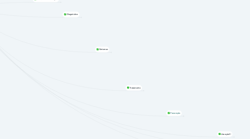 Mind Map: Hepatite A