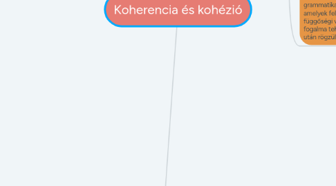 Mind Map: Koherencia és kohézió