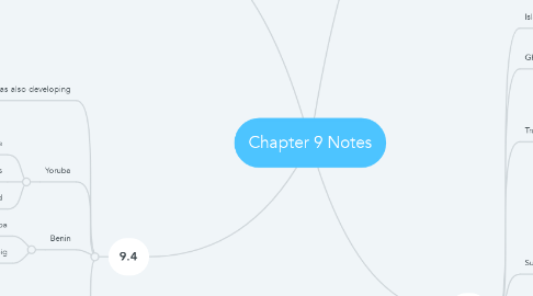 Mind Map: Chapter 9 Notes