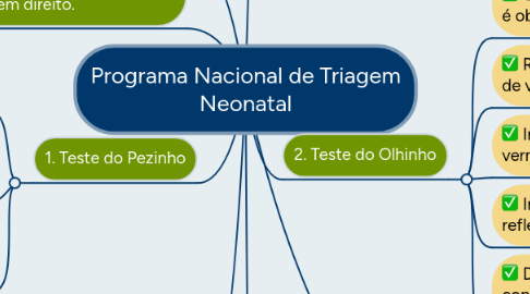 Mind Map: Programa Nacional de Triagem Neonatal