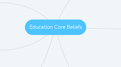 Mind Map: Education Core Beliefs
